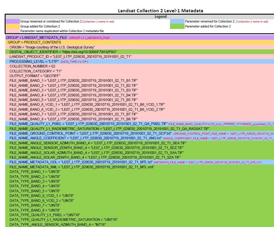 Landsat Collection 2 Metadata preview 