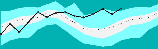 Chesapeake Bay recent monthly mean streamflow graph image