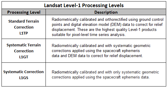 Landsat Collection 1 Level-1 Processing Levels