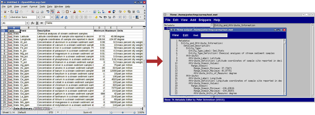 CSV of data dictionary used to create structured metadata record