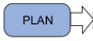 Data Lifecycle Stage Thumbnail - Plan 
