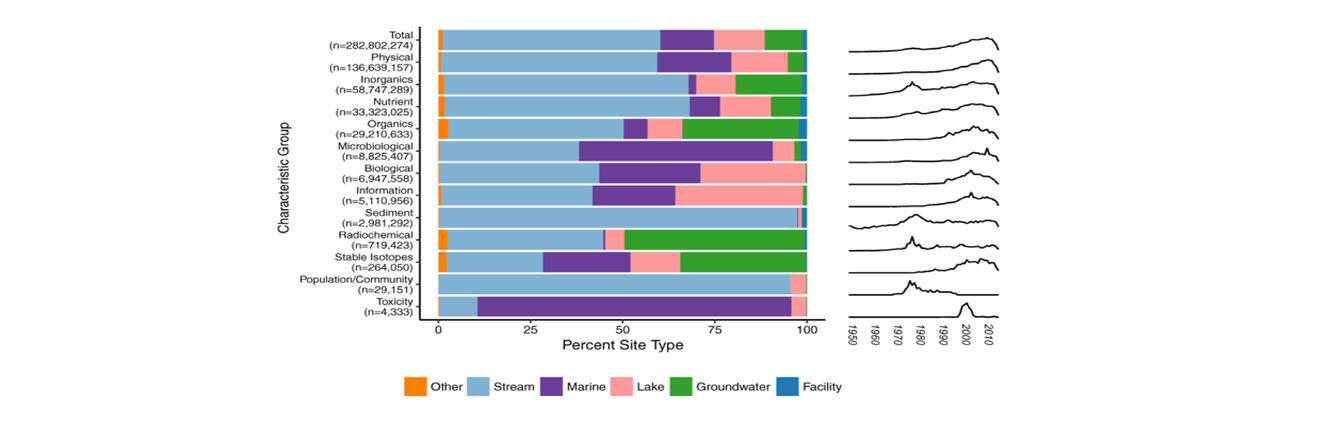 Data Science Carousel 2