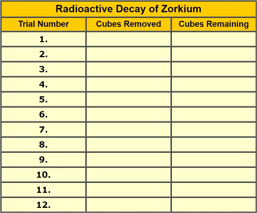 This is a data table for Geologic Time.