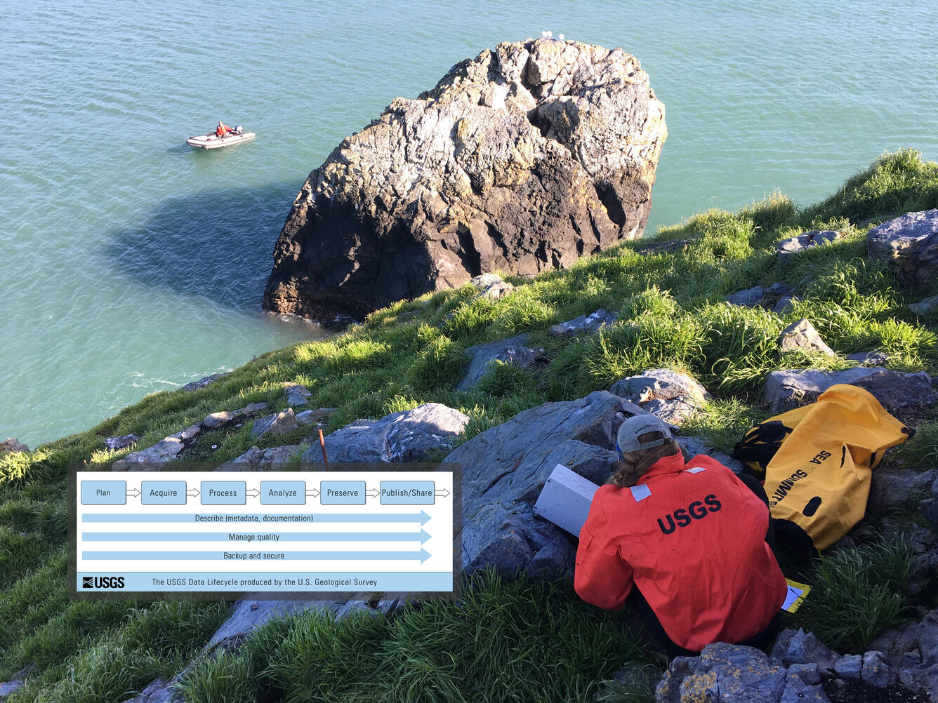 Science Data Lifecycle with image of USGS WERC scientist Emma Kelsey doing seabird monitoring research