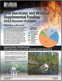 2018 Supplemental Funding factsheet