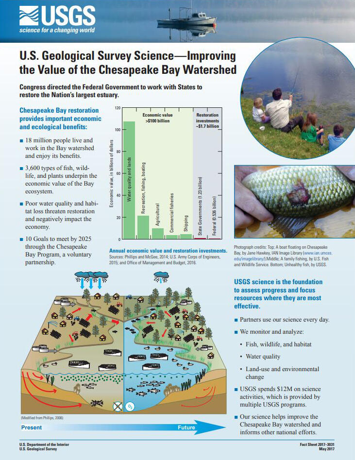 Image of Fact Sheet 2017-3031