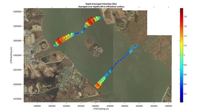 rainbow, river, water, land