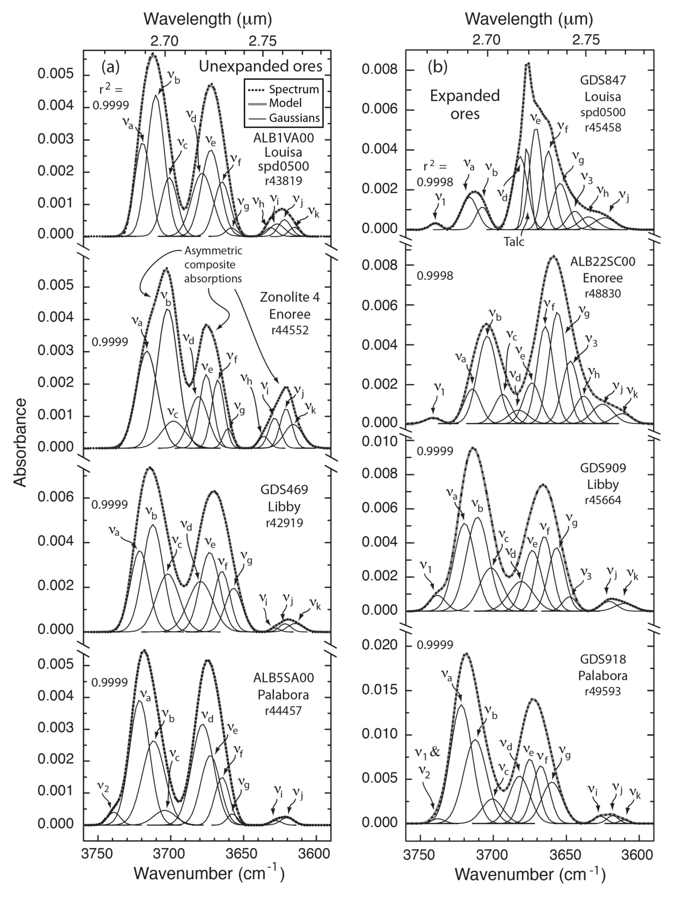 Continuum-removed absorbance spectra of selected unexpanded and representative vermiculite ores.
