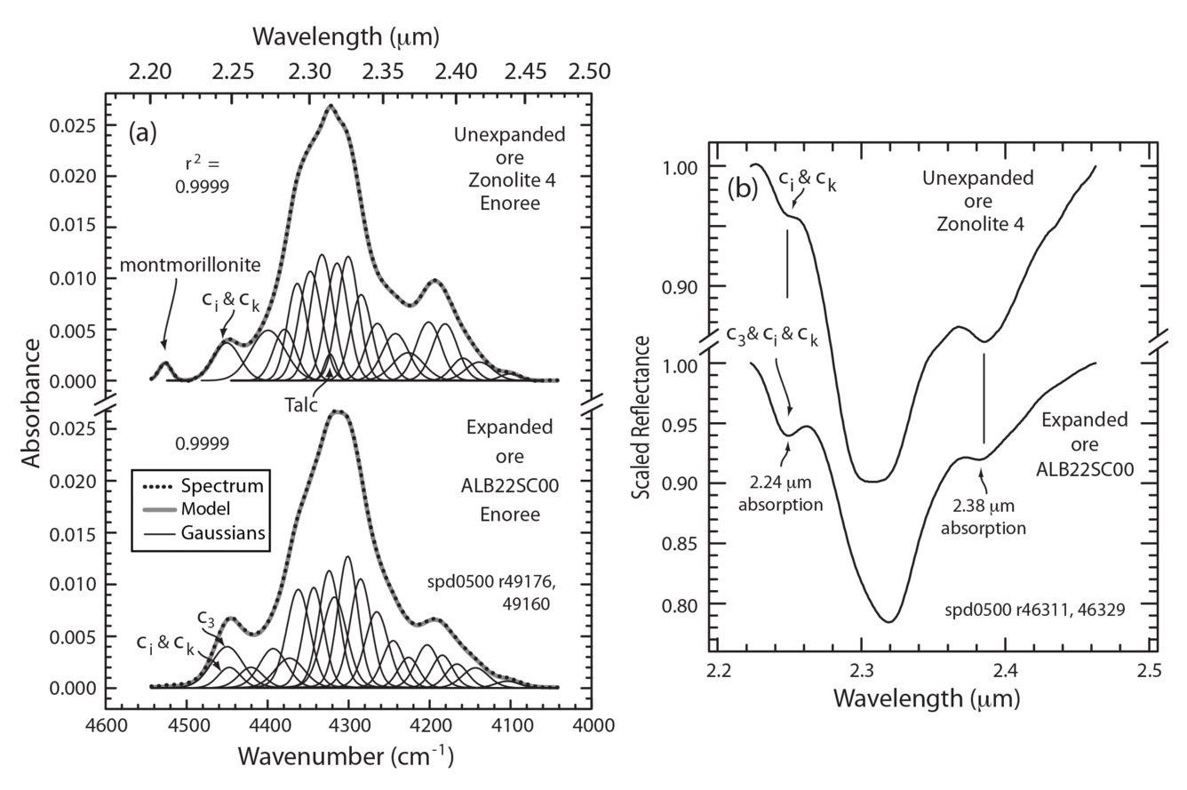 Continuum-removed absorbance spectra.