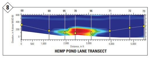 multicolored graph of plume