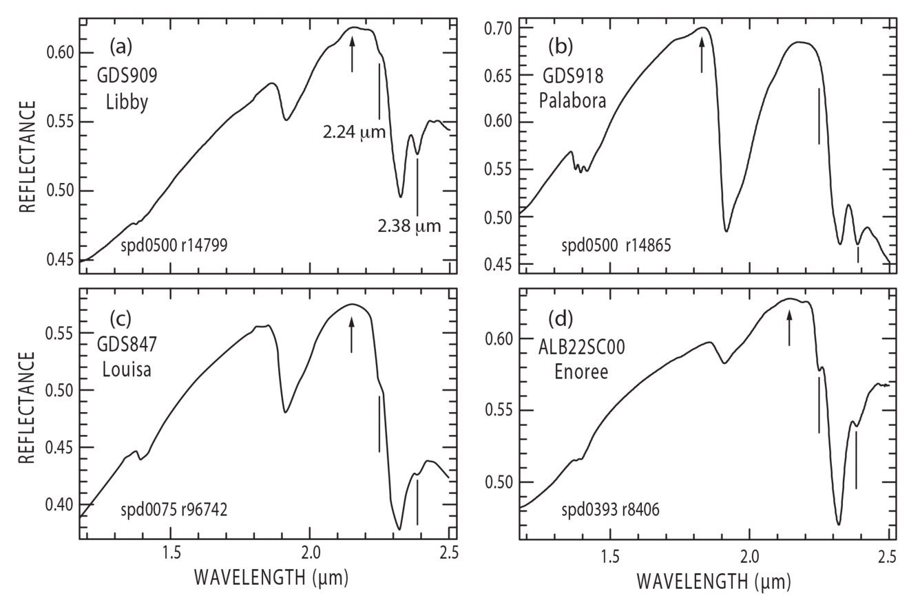 Reflectance spectra of representative expanded vermiculite ore samples from each of the four major historical sources.
