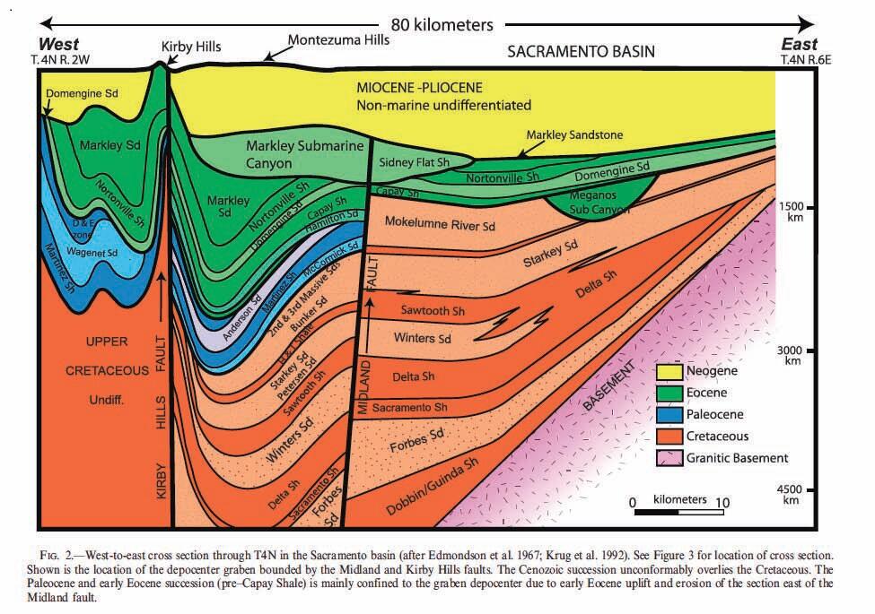 Fletcher et al 2014_BSSA_crosssection