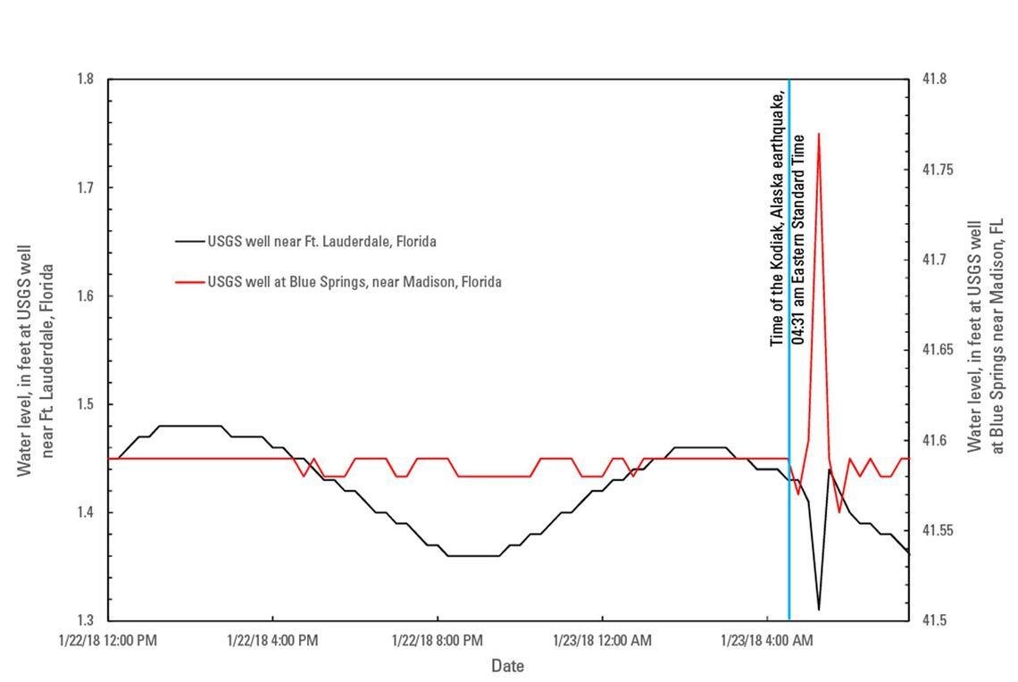 graph with red and blue lines.showing large uptick in both lines.