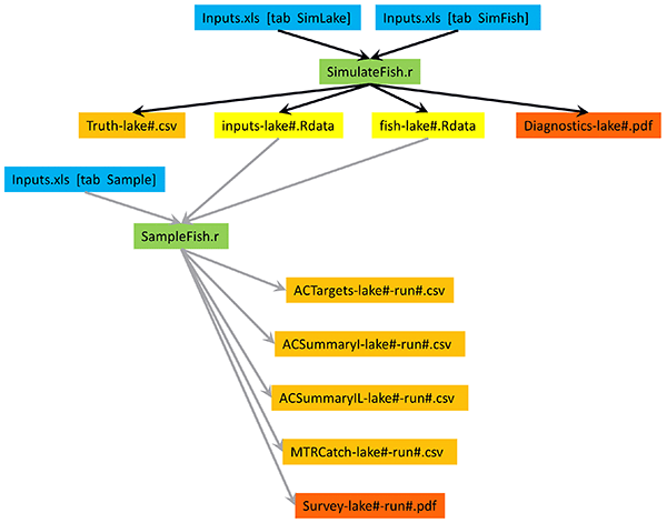Flowchart