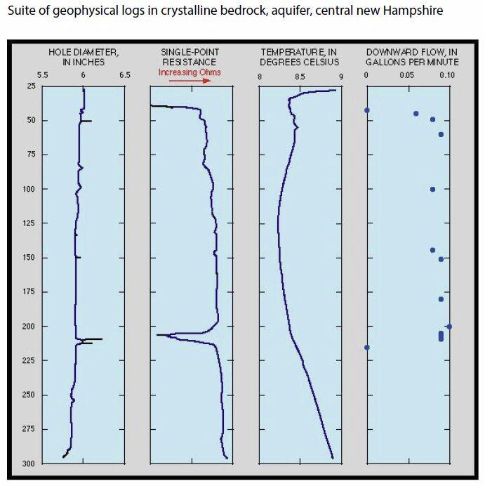 Flowmeter logs