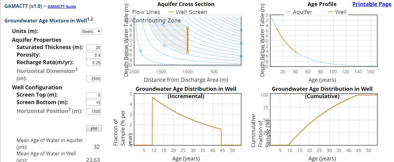 Screenshot of the Groundwater Age Mixtures and Contaminant Trends Tool