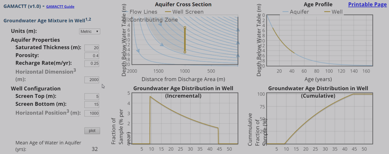 Screenshot of GAMACTT for carousel