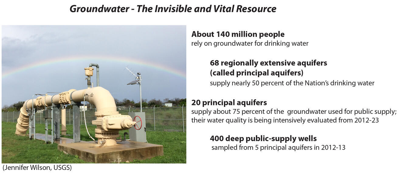 Graphic of Groundwater – the Invisible and Vital Resource Graphic