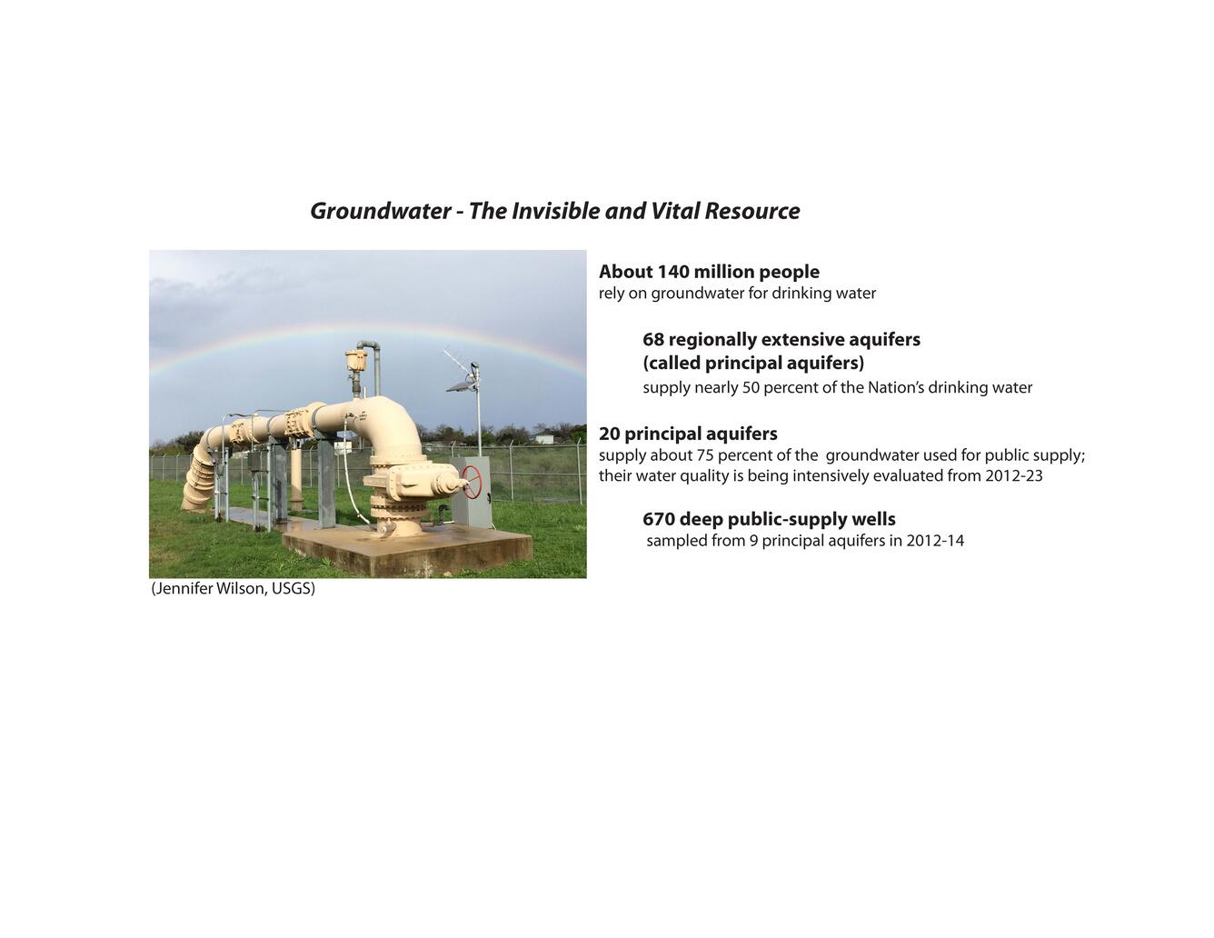 Groundwater – the Invisible and Vital Resource Graphic. 