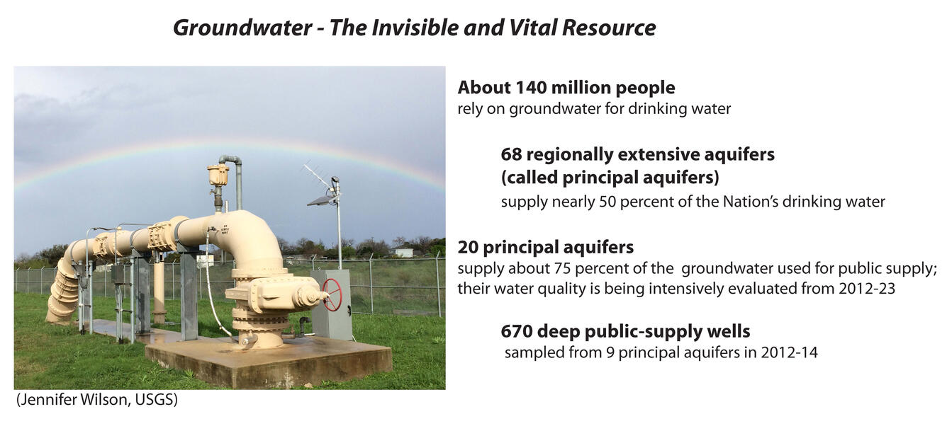 Groundwater – the Invisible and Vital Resource Graphic