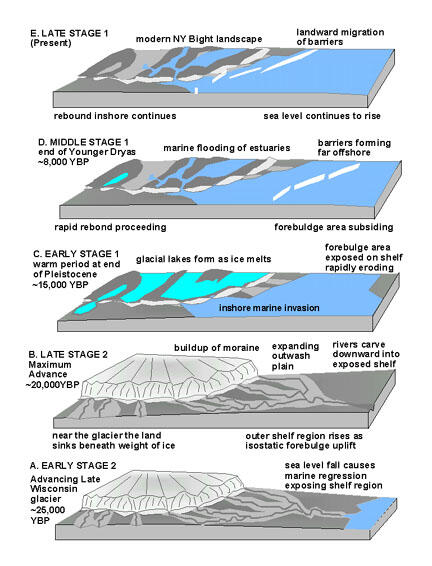 This is a reconstruction of changes in the landscape in the New York City region from 25,000 years ago to the present.