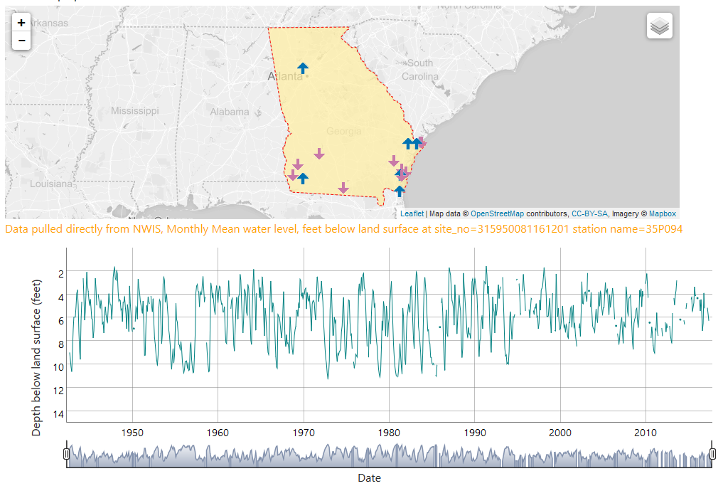 Georgia Monthly Groundwater Report Image