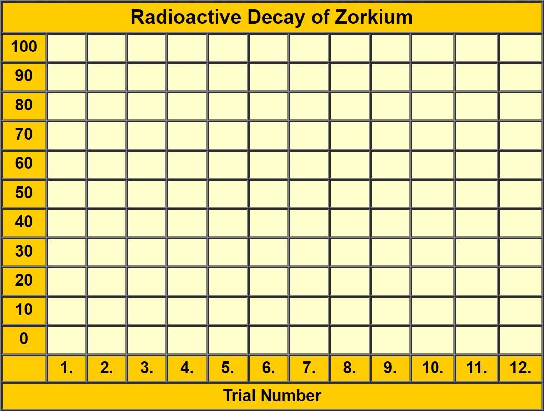 This is a graph for Geologic Time.