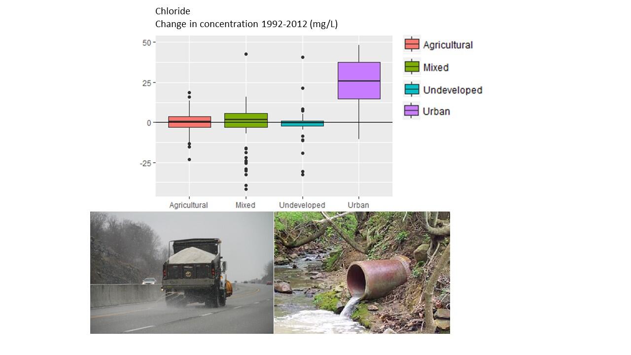 Stets corrosivity abstract