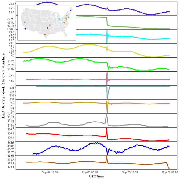 Graph showing the wave charts of groundwater wells around the country responding to an earthquake