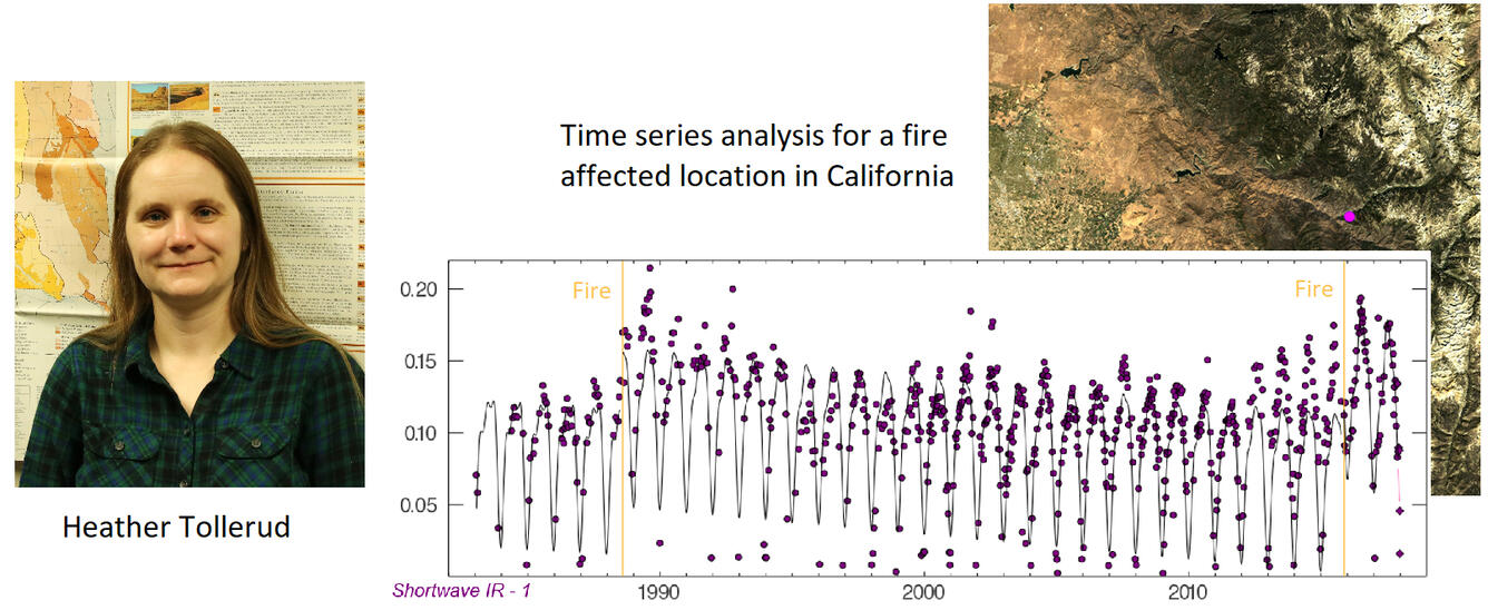 Color photo of Heather Tollerud with graphic from USGS LCMAP initiative
