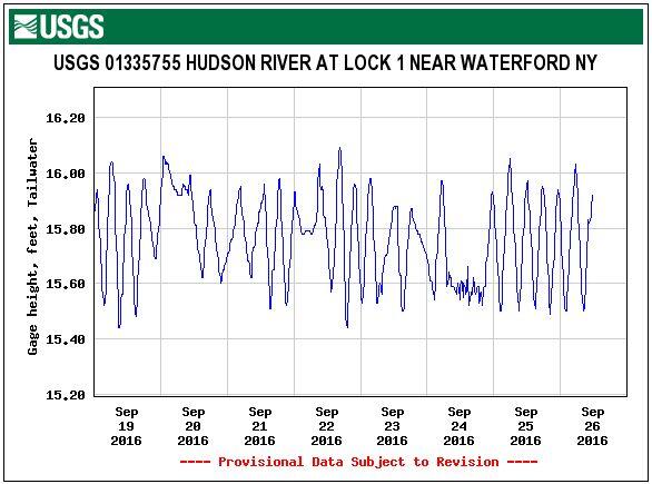 Surface-water graph