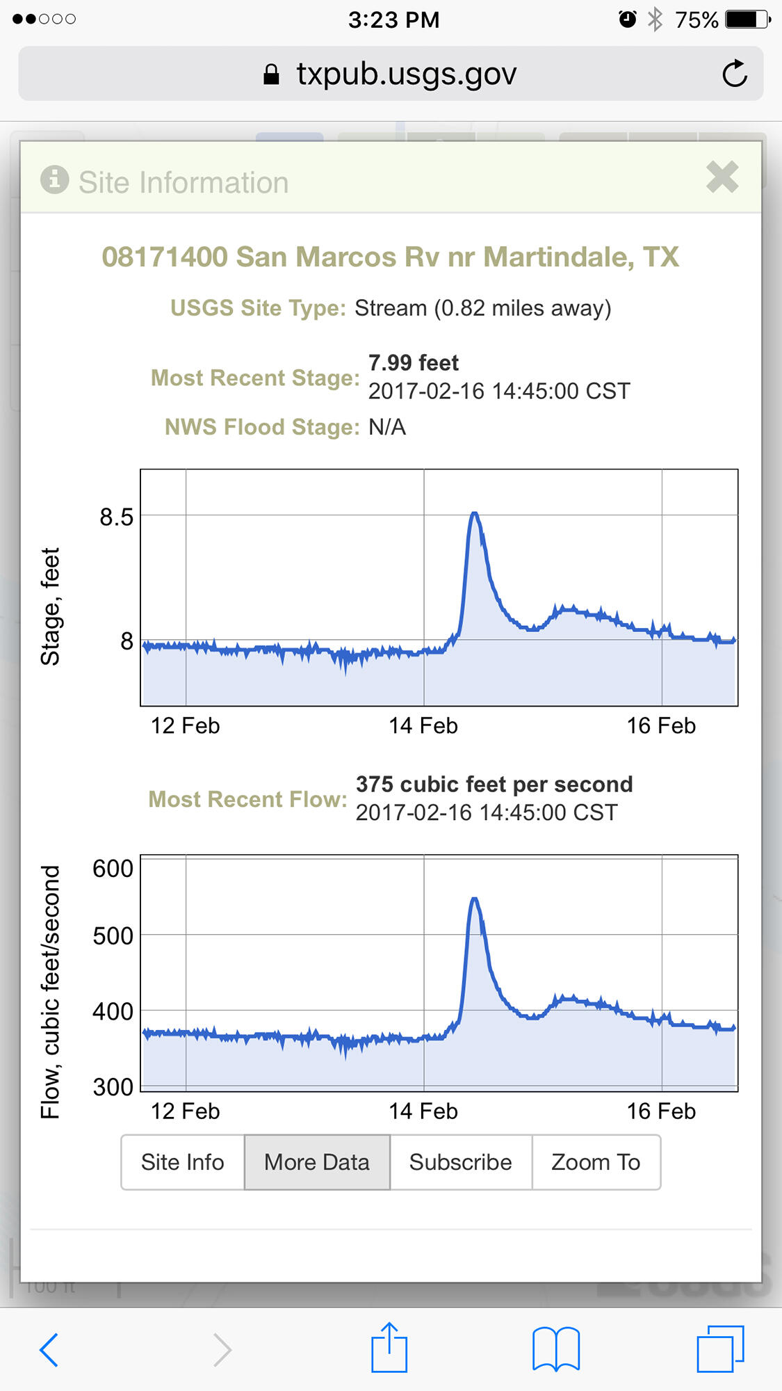 New “Water On-the-Go” App Helps Keep Texans Safe with Current Stream Conditions