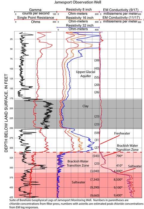 illustration of deep test boring