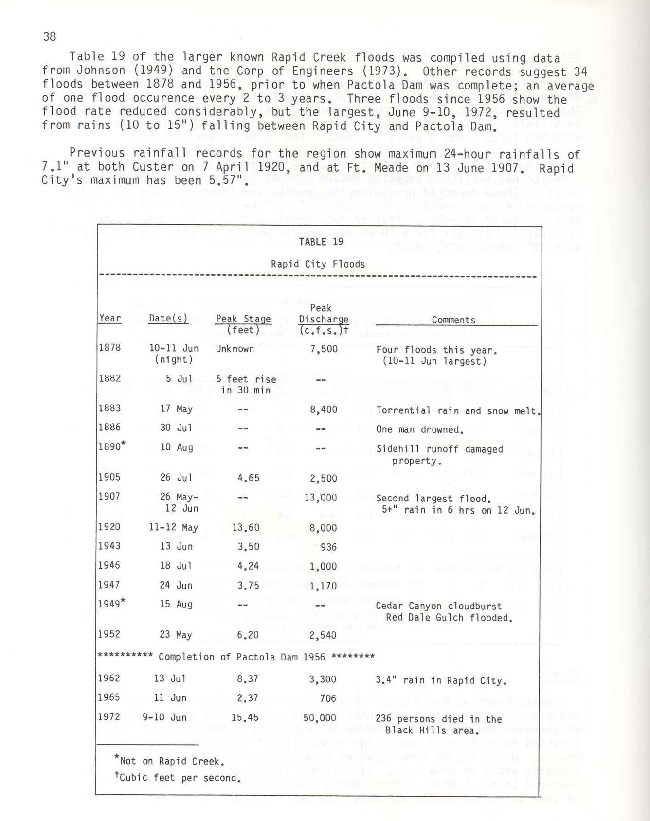 Miller (1986)