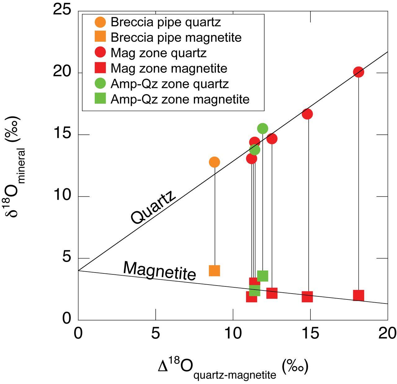 mineralogy pair plot