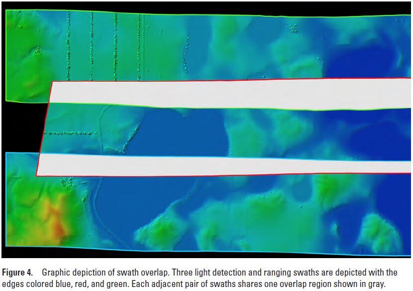 Lidar Base Specification v. 1.3: Figure 4. Graphic depiction of swath overlap