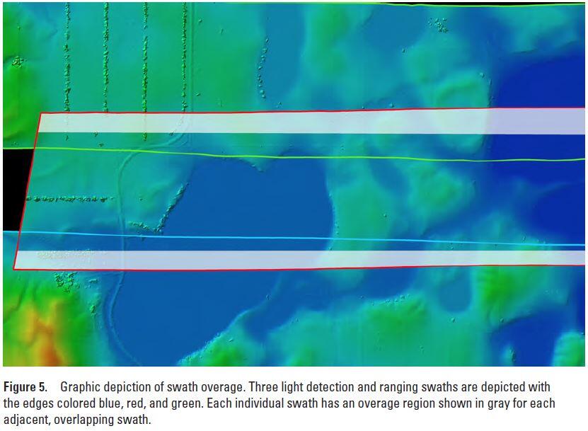 Lidar Base Specification v. 1.3: Figure 5. Graphic depiction of swath overage