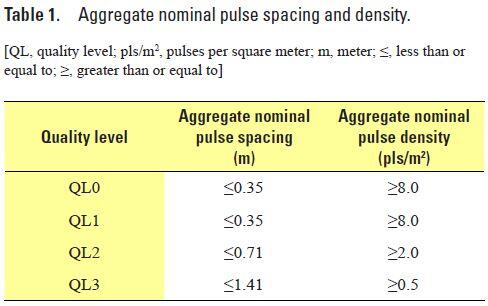 Lidar Base Specification version 1.3 Table 1