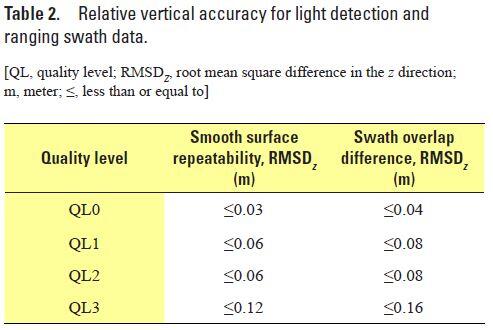 Lidar Base Specification version 1.3 Table 2