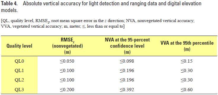 Lidar Base Specification version 1.3 Table 4