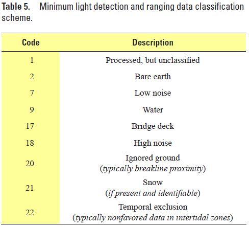 Lidar Base Specification version 1.3 Table 5