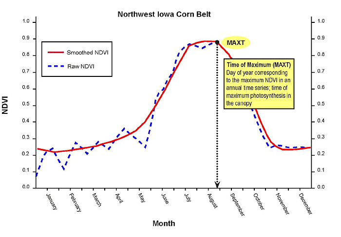 Time of Maximum - MAXT