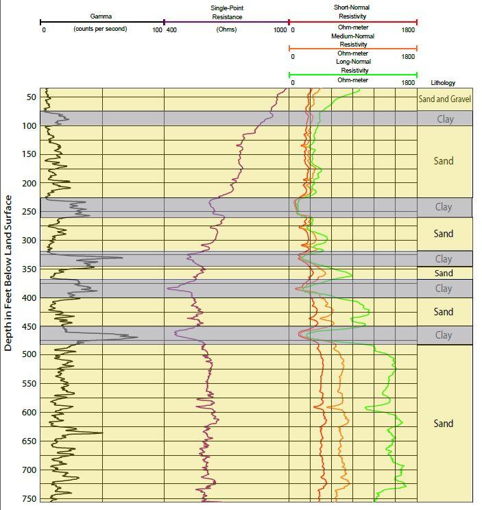 yellow chart with multicolored wavy vertical lines