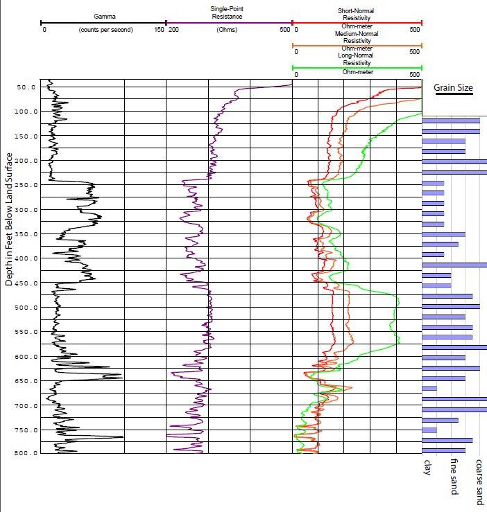 chart with wavy multicolored vertical lines