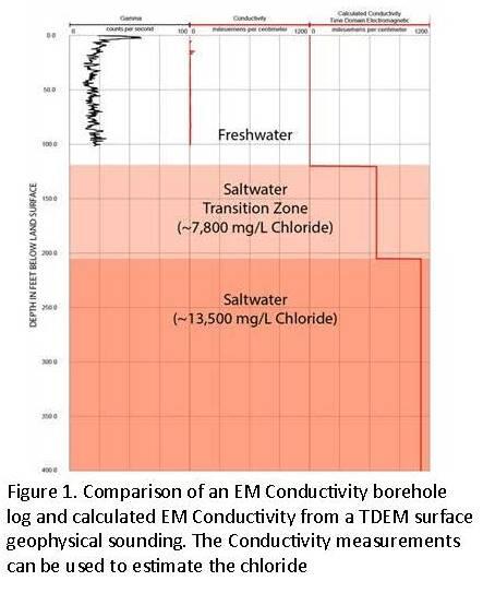 shaded graph of conductivity