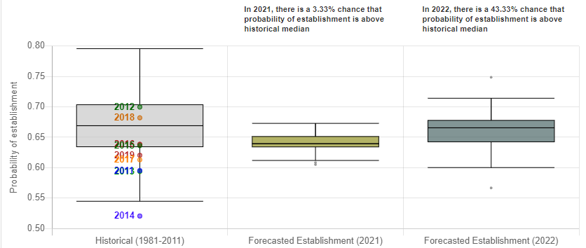 Land Treatment Exploration Tool graphic