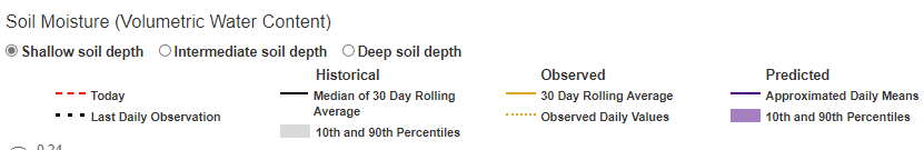 Land Treatment Exploration Tool soil moisture graphic-3