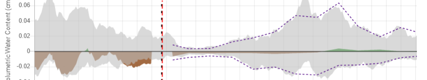 Land Treatment Exploration Tool soil moisture graphic-3