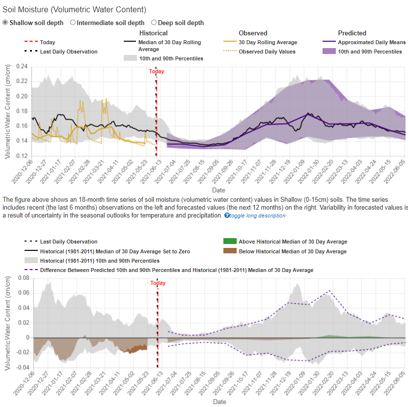 Land Treatment Exploration Tool soil moisture screen capture