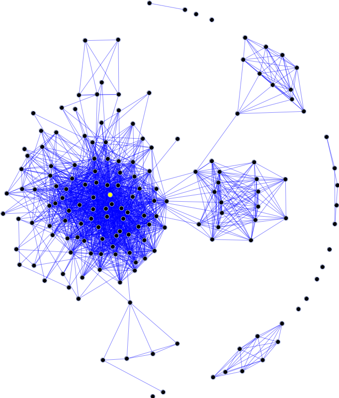 Landsat Snowball Sampling Fig. 1